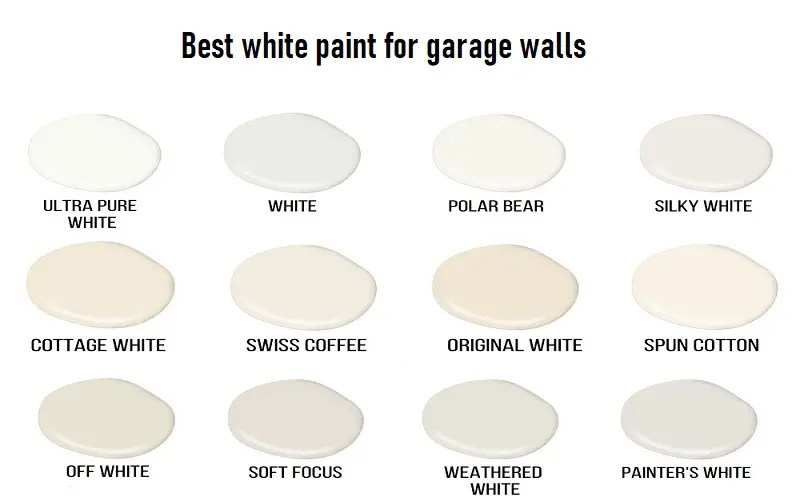 Best white paint for garage walls