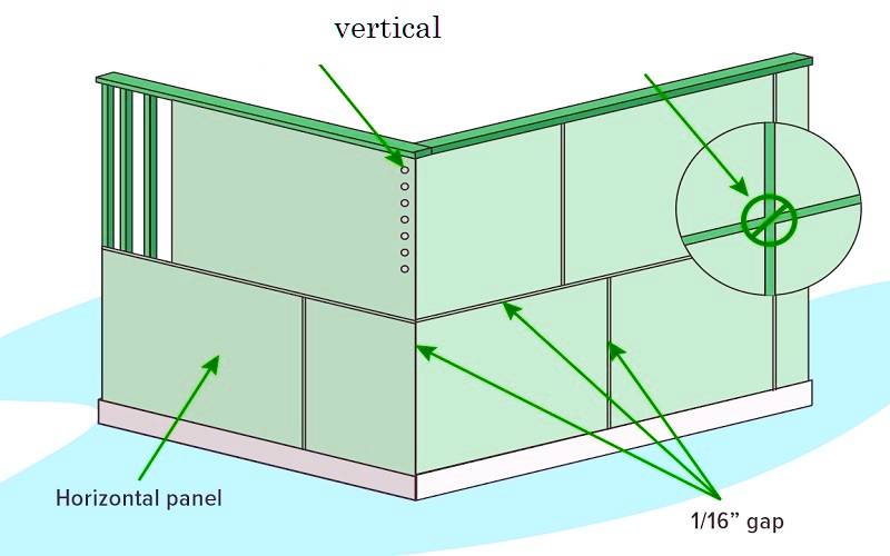 plywood walls in garage vertical or horizontal