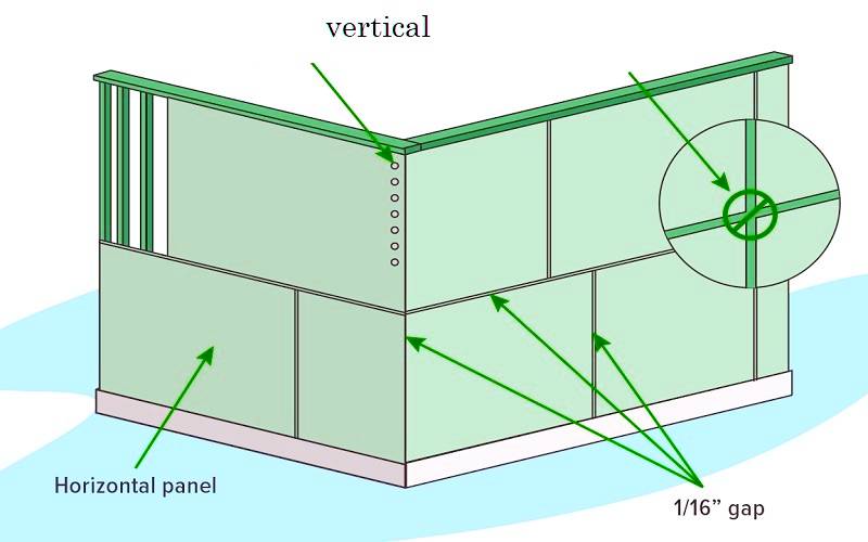 Why Plywood Garage Walls are the Best Choice