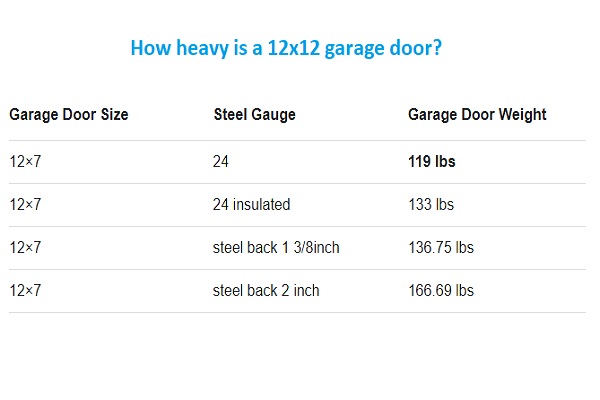 how heavy is a 12x12 garage door