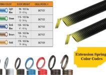 Understanding Garage Door Spring Color Codes