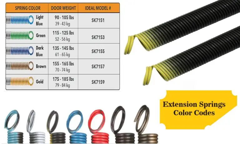 extension springs color codes