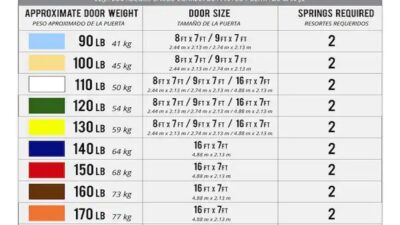 Size Torsion Spring for 16x7 Garage Door