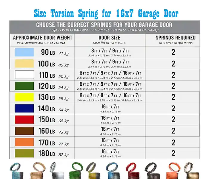 size torsion spring for 16x7 garage door