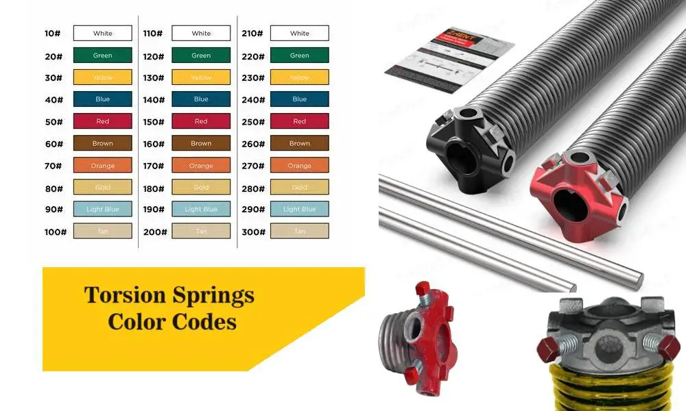 Understanding Garage Door Spring Color Codes