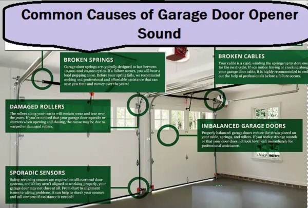 common causes of garage door opener sound