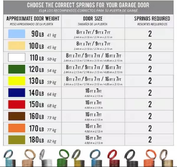 garage door extension springs color code