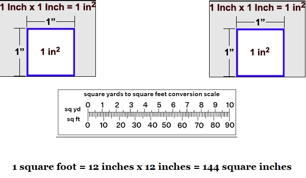 how big is 1 square foot in inches