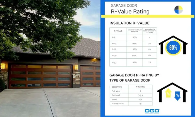 is higher r-value garage door worth it