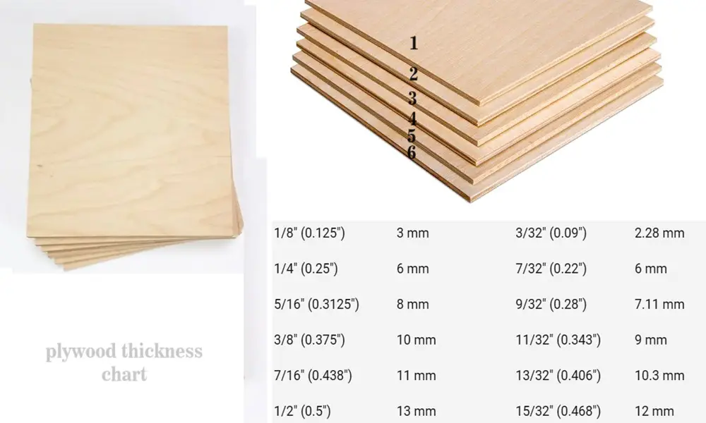 plywood thickness chart