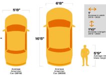 Car Size in Feet: Understanding Dimensions and Parking Sizes