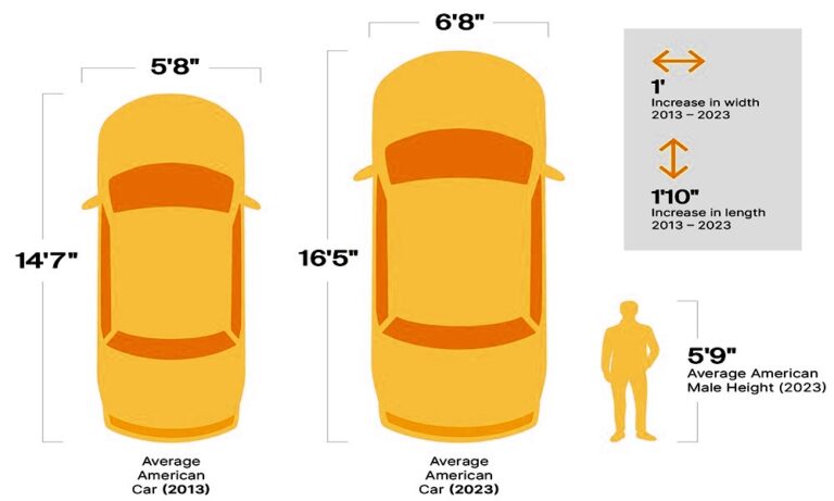 car size in feet