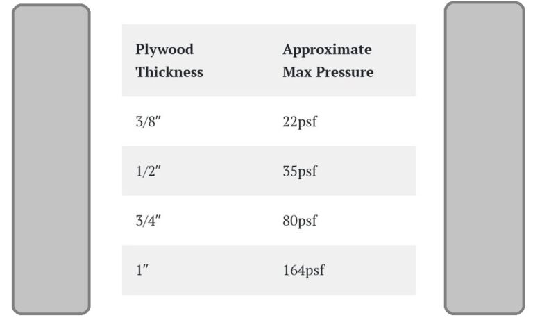 plywood-thickness-chart-and-sizes-all-types-mellowpine-hardwood