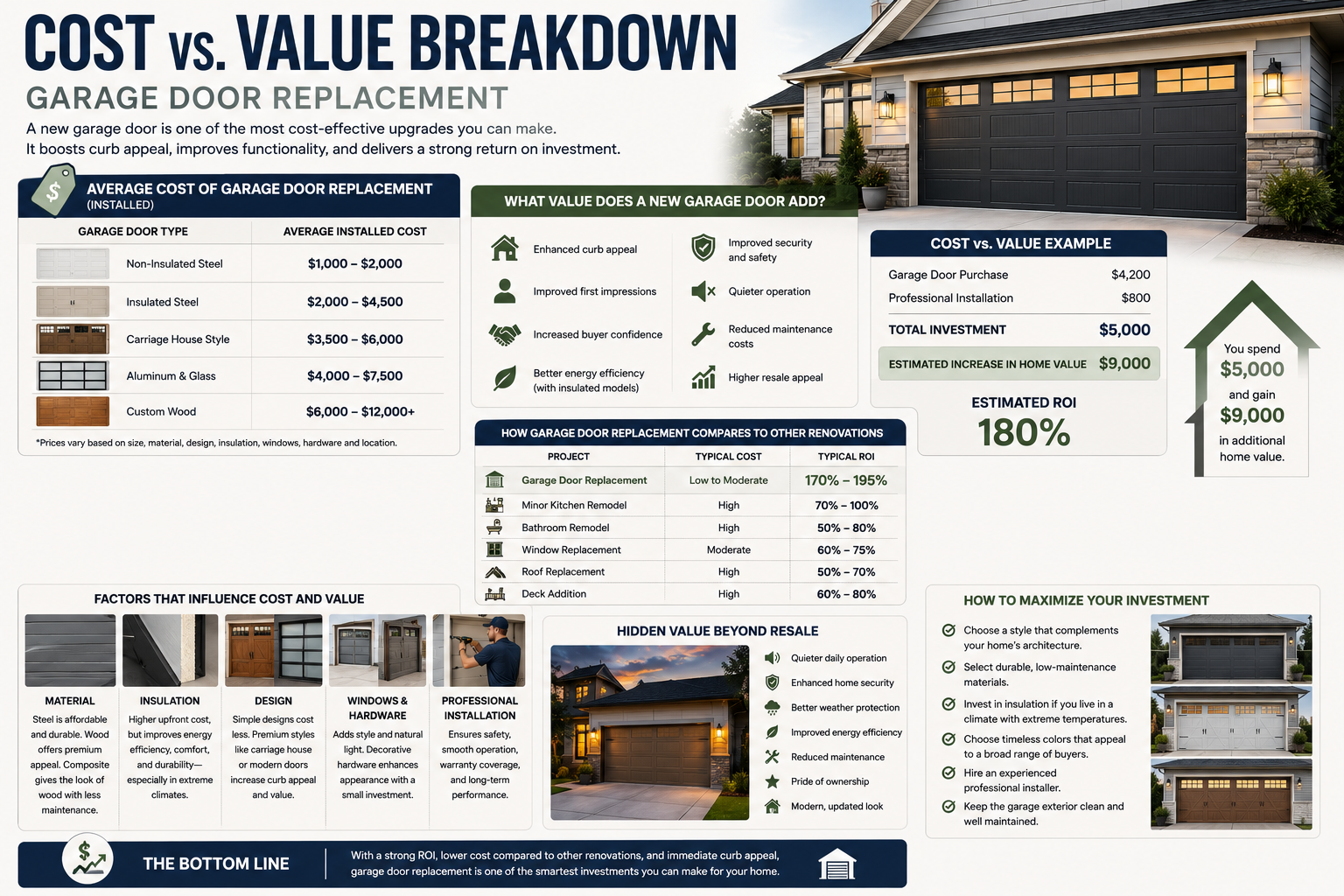 Cost vs. Value Breakdown
