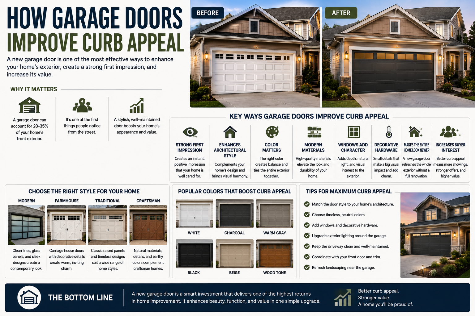 How Garage Doors Improve Curb Appeal